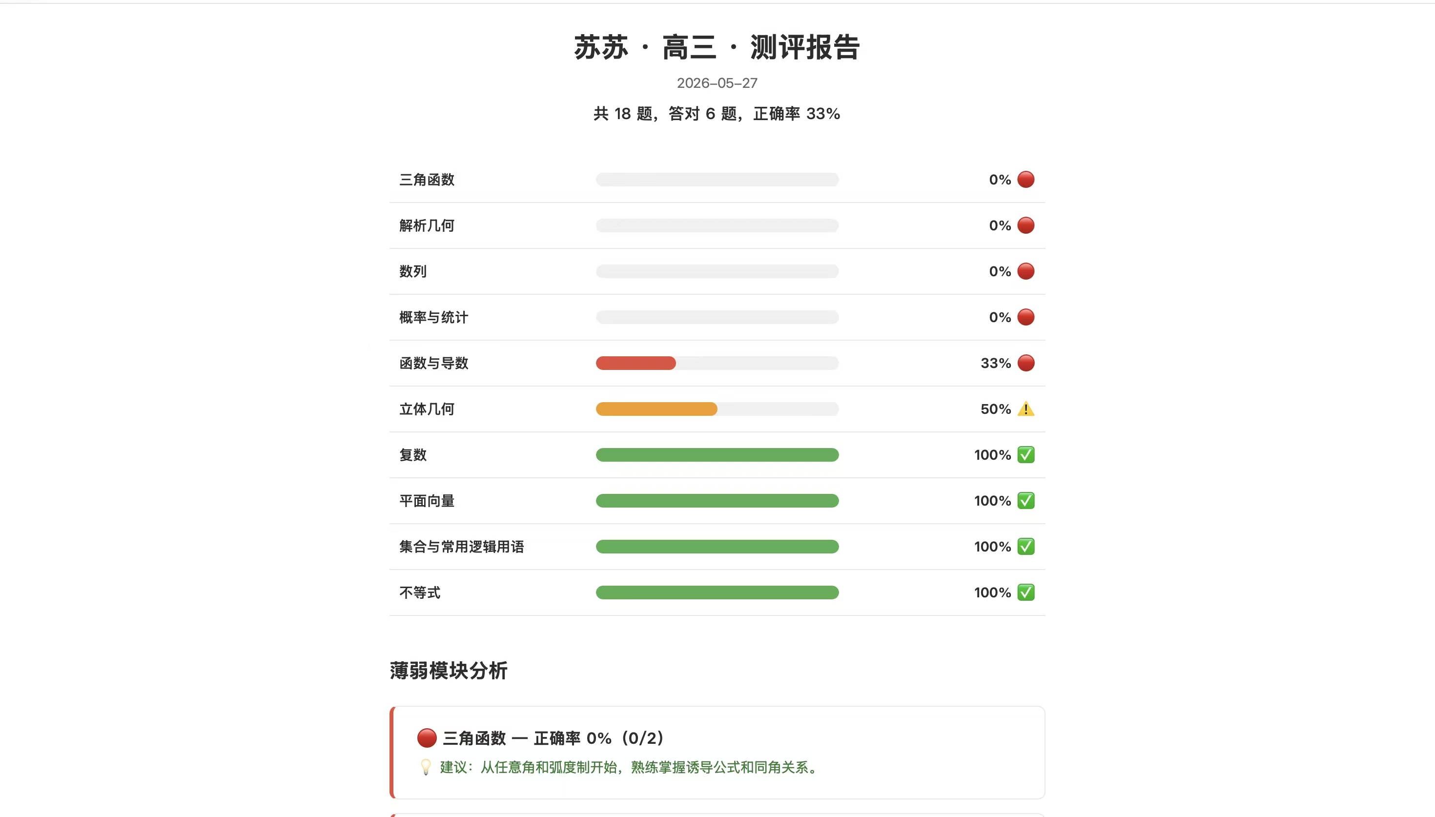 诊断报告
